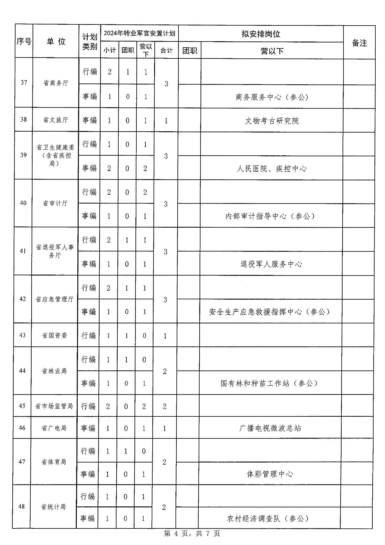 2024军改后军官年龄一览表，2024军改后军官年龄调整一览表