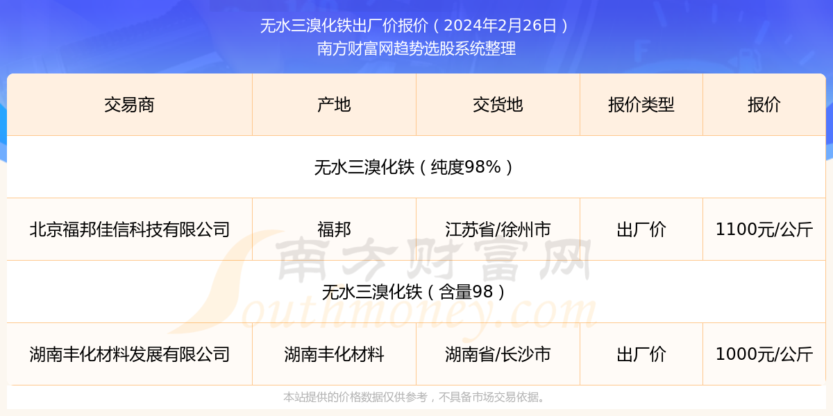 香港彩票开奖结果查询