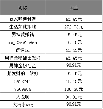 澳门主搏六码开奖结果