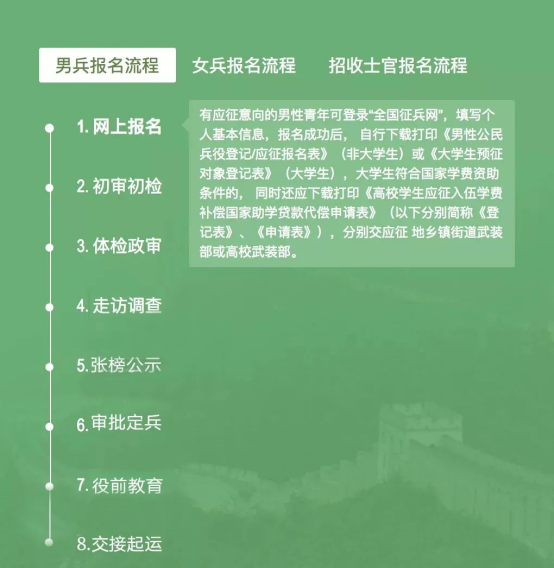 征兵报名入口官网，开启你的军旅生涯之旅，征兵报名入口官网，启程军旅生涯之旅