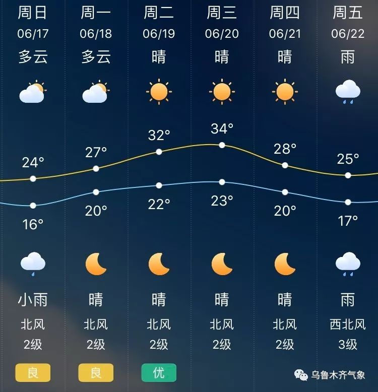 今天天气预报，掌握未来24小时的天气动态，今日天气预报，掌握未来24小时天气动态