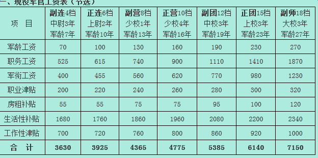 三剑客谈涨军龄工资，必要性、挑战与策略，三剑客解读涨军龄工资，必要性、挑战及策略探讨