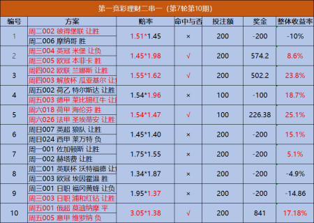 一肖赔多少倍，深度解析彩票赔率背后的秘密，深度解析彩票赔率背后的秘密，一肖赔多少倍揭秘