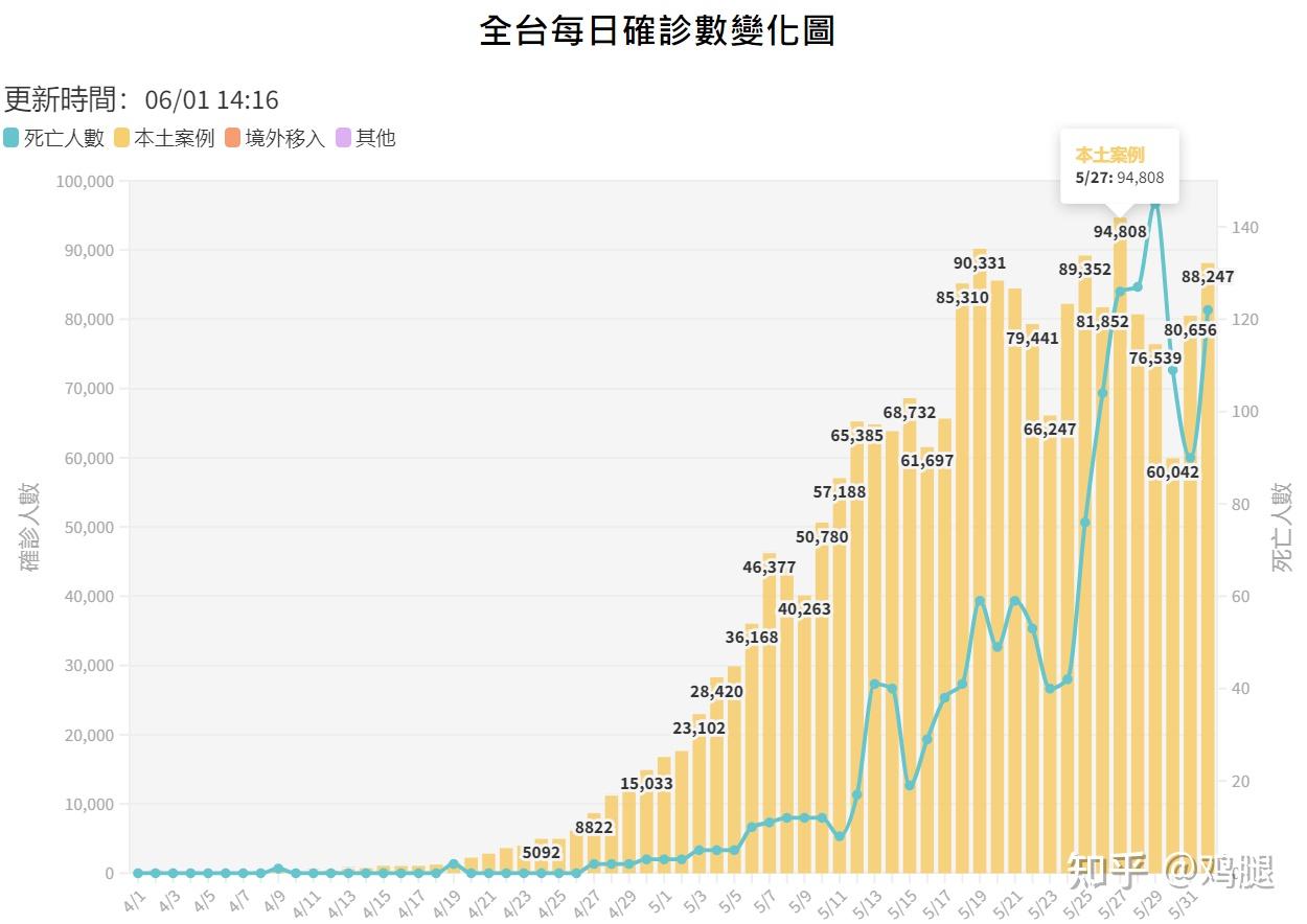 台湾疫情最新动态实时，全面应对，守护家园，台湾疫情最新动态实时，全面应对，守护家园安全