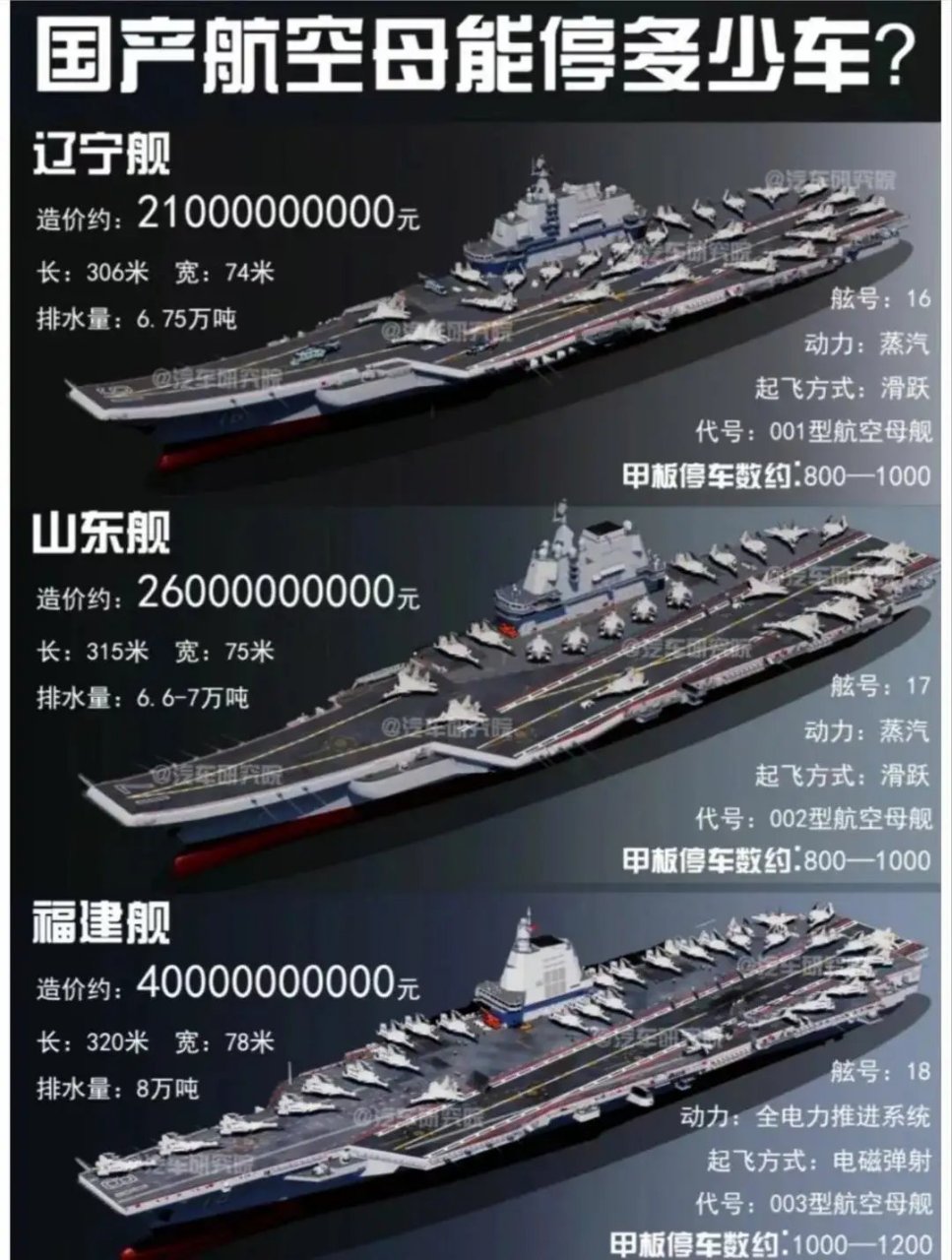 我国航母最大排水量的探索与意义，中国最大航母排水量的探索及其意义