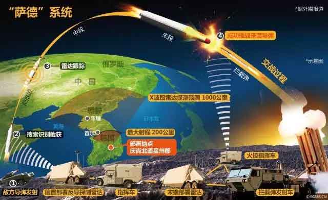 朝鲜对萨德系统的反应，安全关切与战略应对，朝鲜对萨德系统的反应，安全关切与战略应对策略