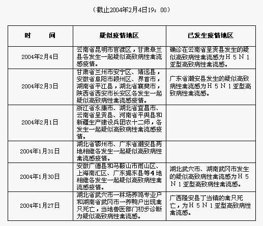 中国最新疫情消息，疫情重点地区的挑战与应对策略，中国最新疫情消息，重点地区挑战与应对策略