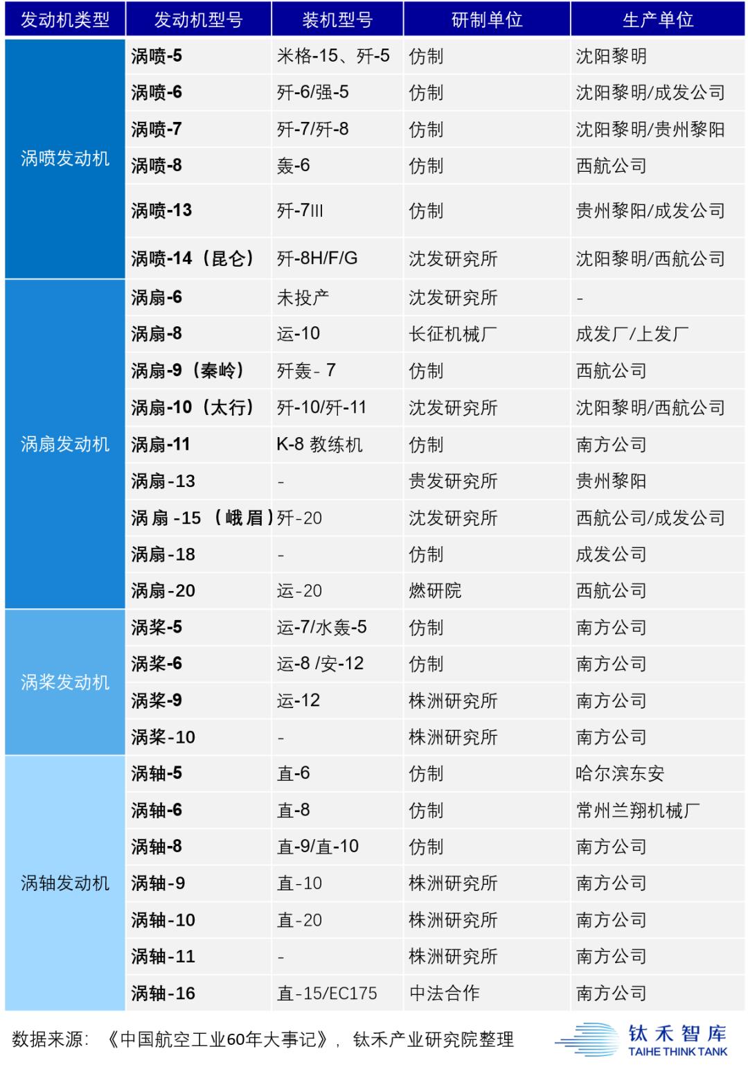 中国飞机发动机排名前十，探索国产航空动力技术的崛起之路，中国航空动力技术崛起，国产飞机发动机排名前十的探索之路