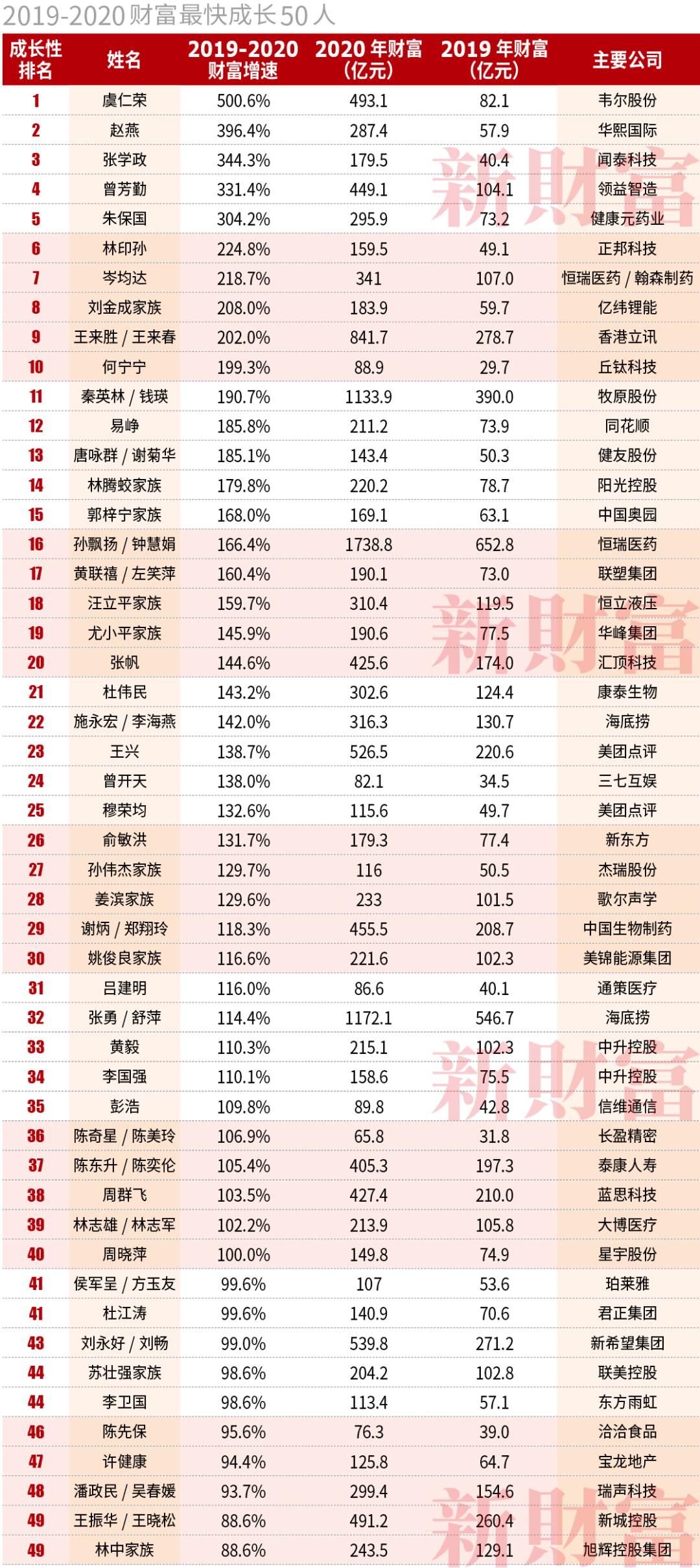澳门彩最准最快开奖图