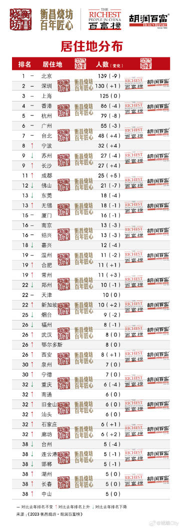 王中王打一肖三番四次