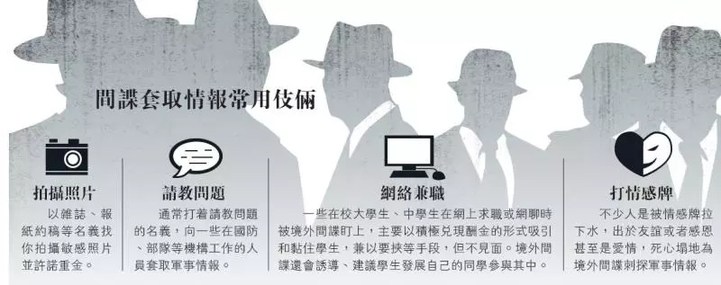 台湾间谍怎么判？关于间谍行为的法律判定与处理措施探讨，关于台湾间谍行为的法律判定与处理措施的探讨，如何界定与判决间谍案件？