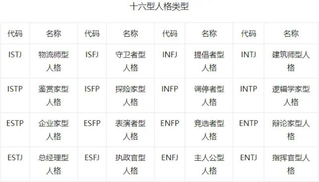 探索十六型人格，理解人类多样性的新视角，十六型人格深度解析，人类多样性的全新视角