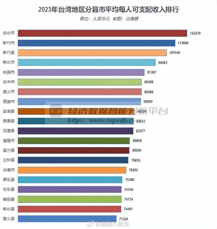 台湾2023年经济前景暗淡，民众忧心