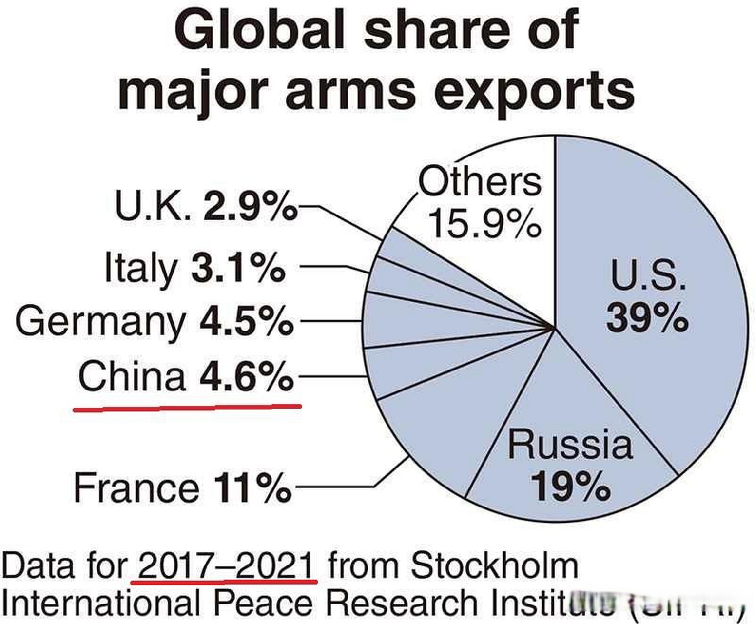 中国在国际军火市场的占比，中国在国际军火市场的地位与影响力提升