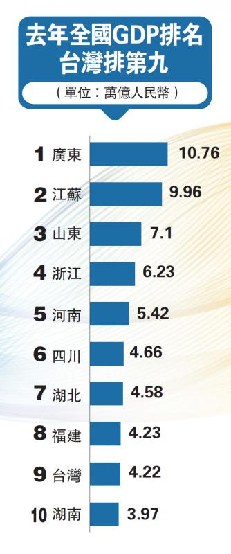 台湾GDP总量概览，2022年的经济表现与前景展望，台湾GDP总量概览，2022年经济表现与未来展望