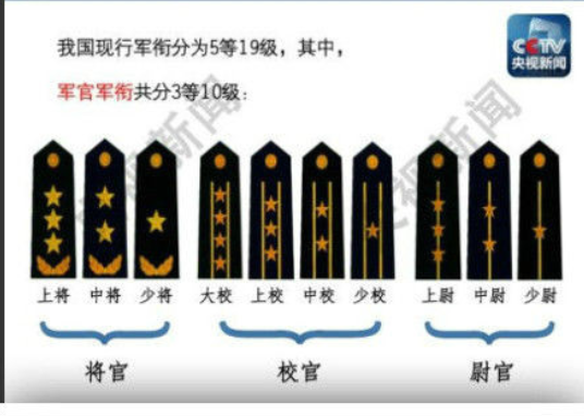 中国的军职等级制度及其内涵，中国军职等级制度及其深层含义