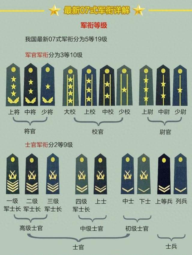 揭秘中国军队军衔体系，关于07式军衔肩章图片的深度解析，揭秘中国军队军衔体系，深度解析07式军衔肩章图片