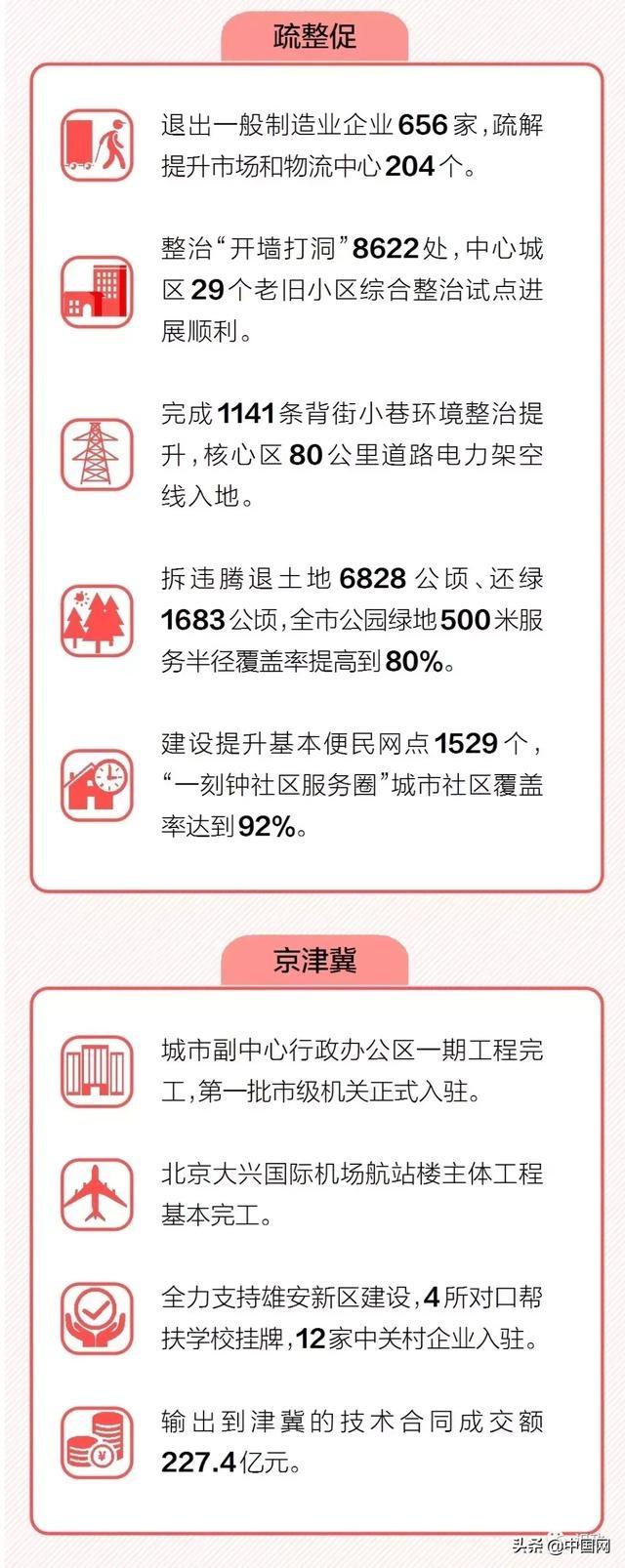 刚刚北京发生了的大事，城市脉搏的新跳动，北京城市脉搏新跳，重大事件揭秘