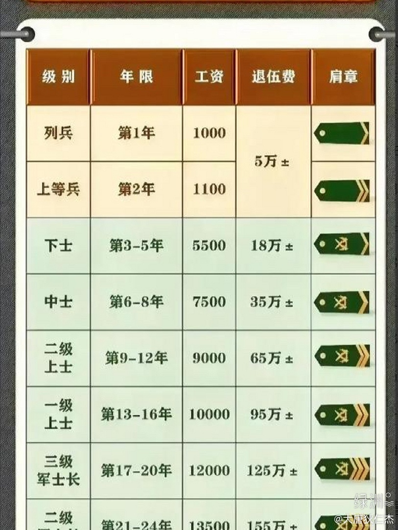 士兵获得八一勋章后的待遇，士兵获得八一勋章后的待遇概览