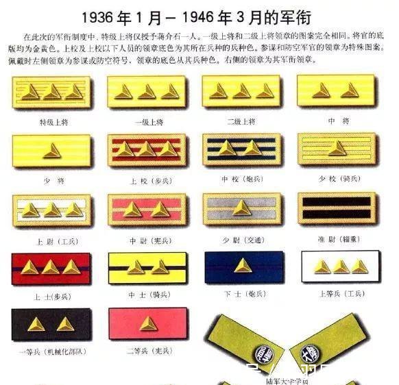 中国最大的军衔等级及标志，荣耀与责任的象征，中国最大军衔等级与标志，荣耀与责任的象征