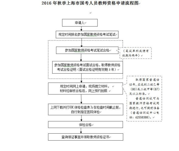 申请国防教育基地流程详解，怎么办理？，申请国防教育基地流程详解及办理指南