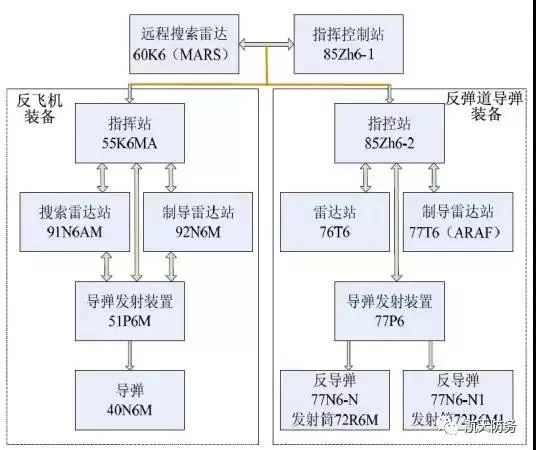 反导体系组成部分，构建国家安全的重要支柱，反导体系，构建国家安全的关键支柱