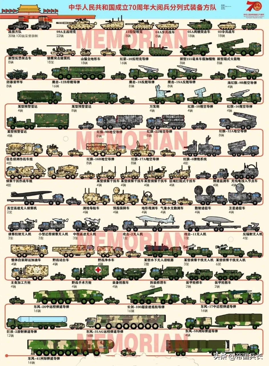 70周年大阅兵兵种介绍，70周年大阅兵兵种全景展示