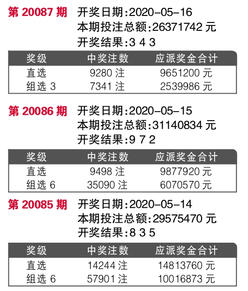 77777与88888的奥秘
