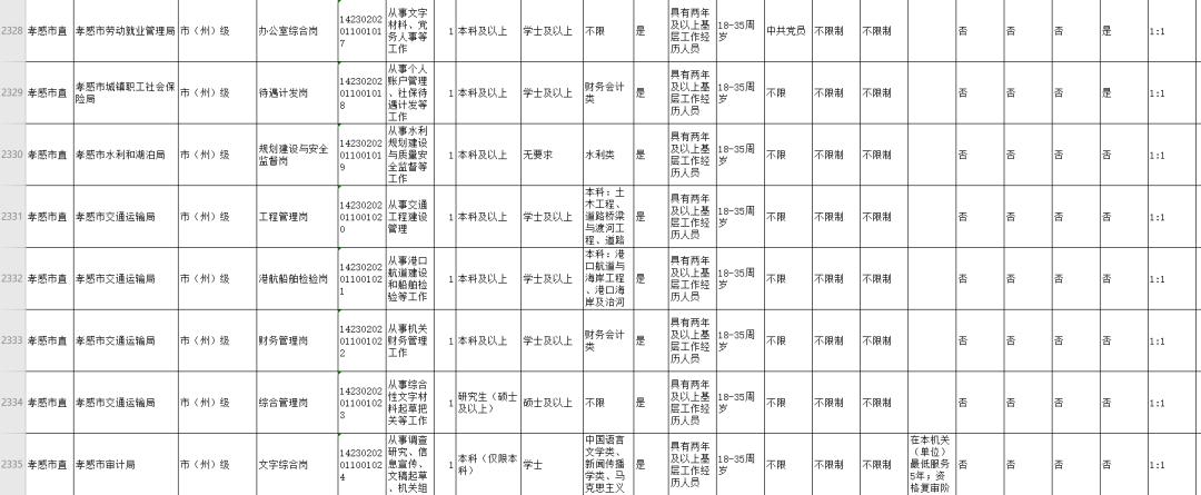 湖北孝感驻军部队一览表，湖北孝感驻军部队概览