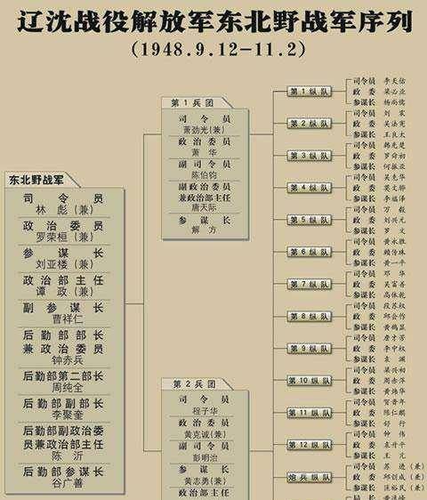 四野四十四军编制研究，历史沿革与组织结构，四野四十四军编制研究，历史沿革与组织结构探究