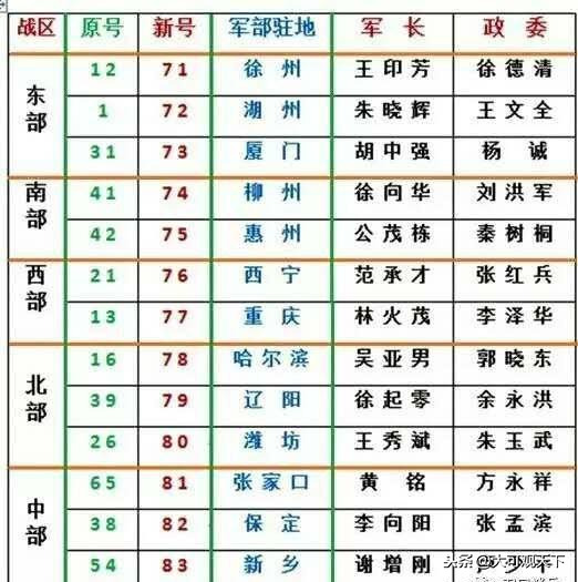 军改背景下的部队番号变革，原因与意义，军改背景下的部队番号变革，原因及意义探究