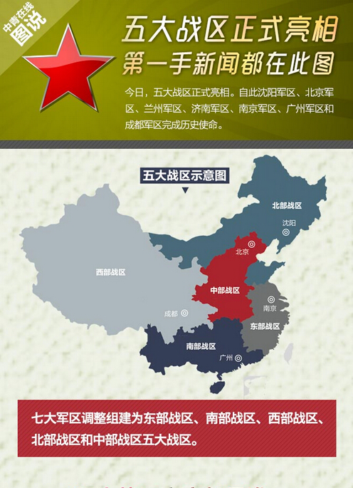 解放军几大战区划区域战略部署研究，解放军战区的战略部署研究，区域划分与战略部署深度解析