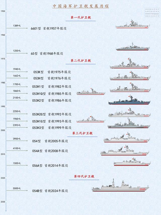 我国护卫舰的种类与特点概述，我国护卫舰的种类与特性概览