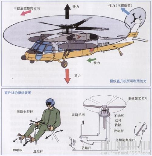 共轴双旋翼直升机