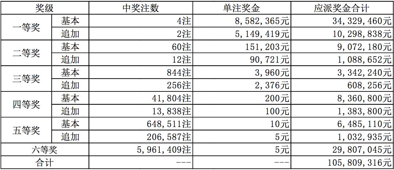 新澳六开彩开奖结果记录今天