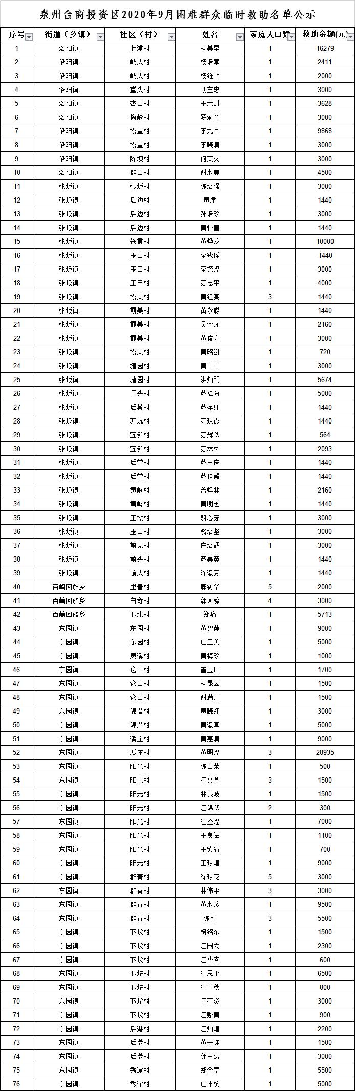 泉州白名单制度，打造社会治理新模式的探索与实践，泉州白名单制度，探索社会治理新模式实践