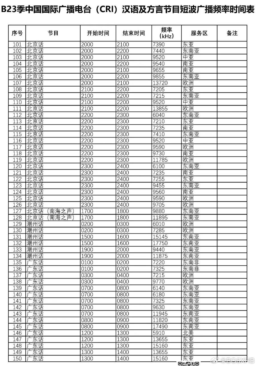 军事频道广播频率，传递军事信息的重要渠道，军事频道广播频率，传递军情的关键通道