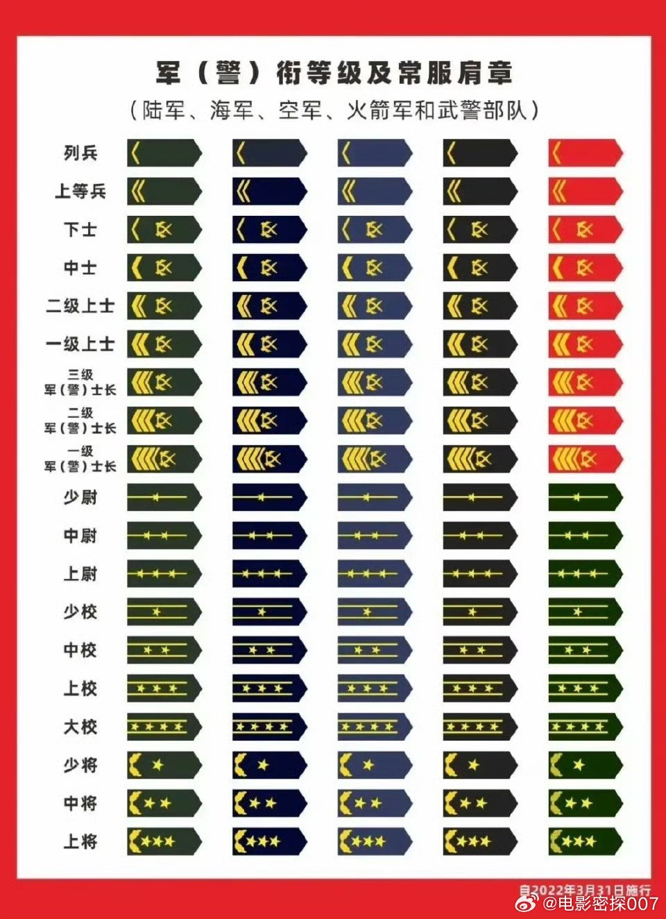 全球现现役上将排名，探究军事力量的巅峰，全球现役上将数量排名，揭示军事力量巅峰的奥秘