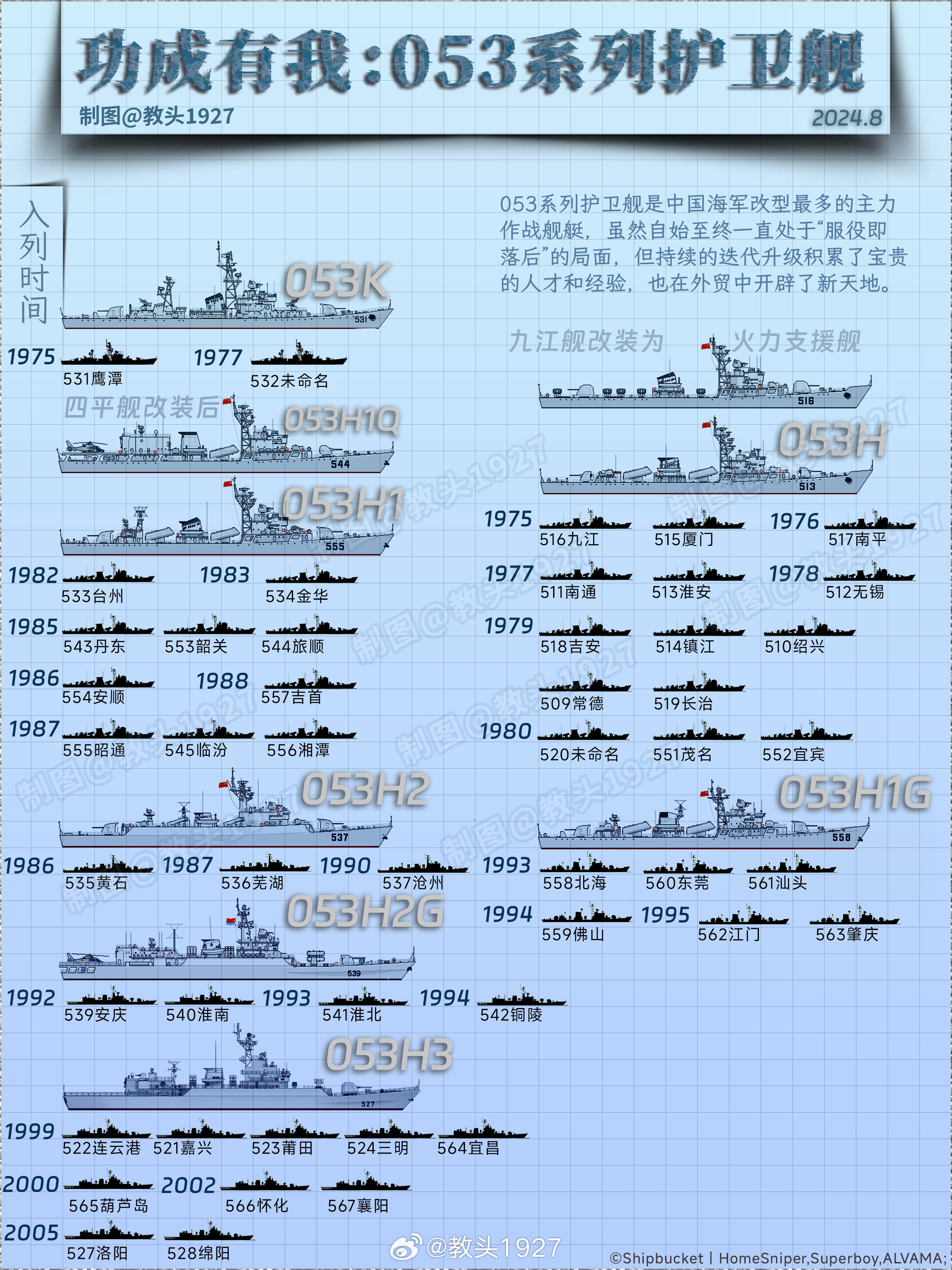 探究052型驱逐舰出号前后的关系与影响，探究052型驱逐舰出号变化前后的关联与影响