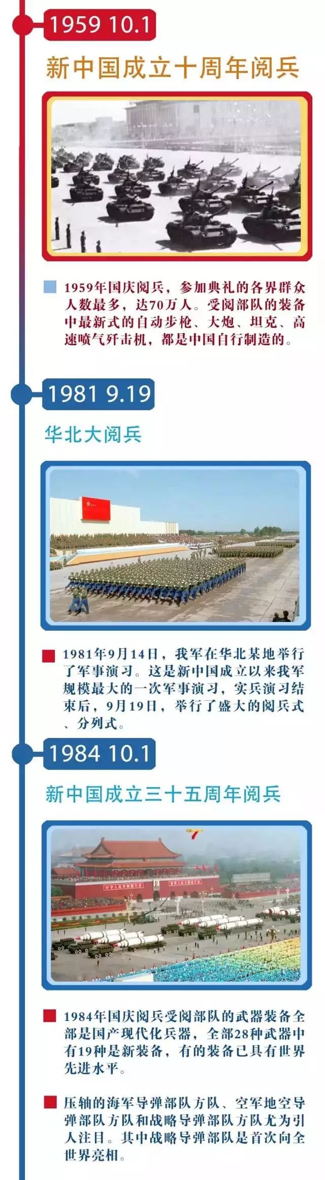 哪次阅兵最有气势，历史阅兵盛况的回眸与比较，历史阅兵盛况回眸，哪次阅兵最显雄壮气势？