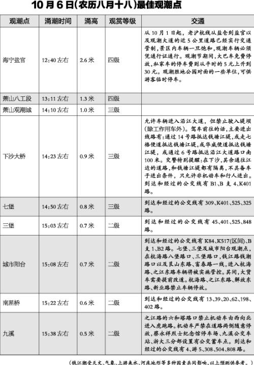 钱塘江大潮时间表——观潮的最佳时刻，钱塘江大潮时间表，最佳观潮时刻揭秘