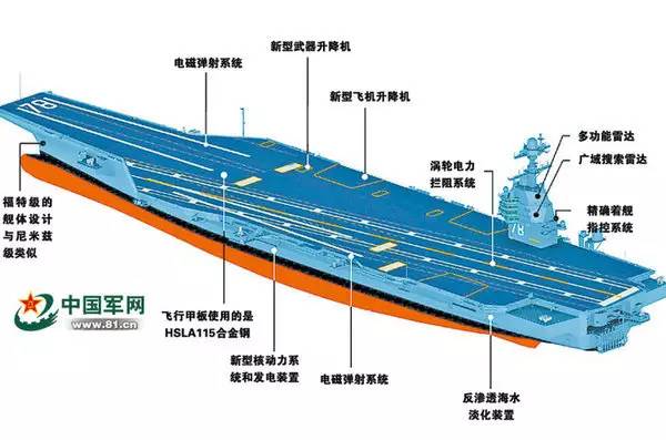 中国海军利器 第3页