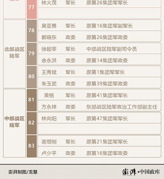 47集团军历任领导名录——王凯的足迹与贡献，王凯在47集团军的足迹与贡献，历任领导名录回顾