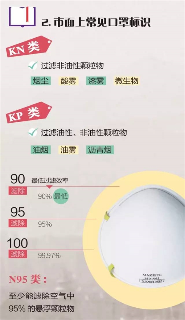 N95口罩的更换时间与使用场景及个人防护需求，N95口罩更换时间、使用场景与防护需求详解