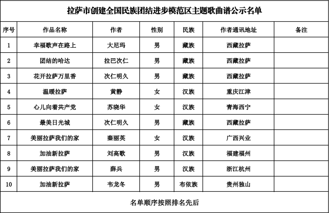 拉萨市最新任免名单公布，领导层再次焕发新活力，拉萨市领导层新任免名单揭晓，焕发新活力