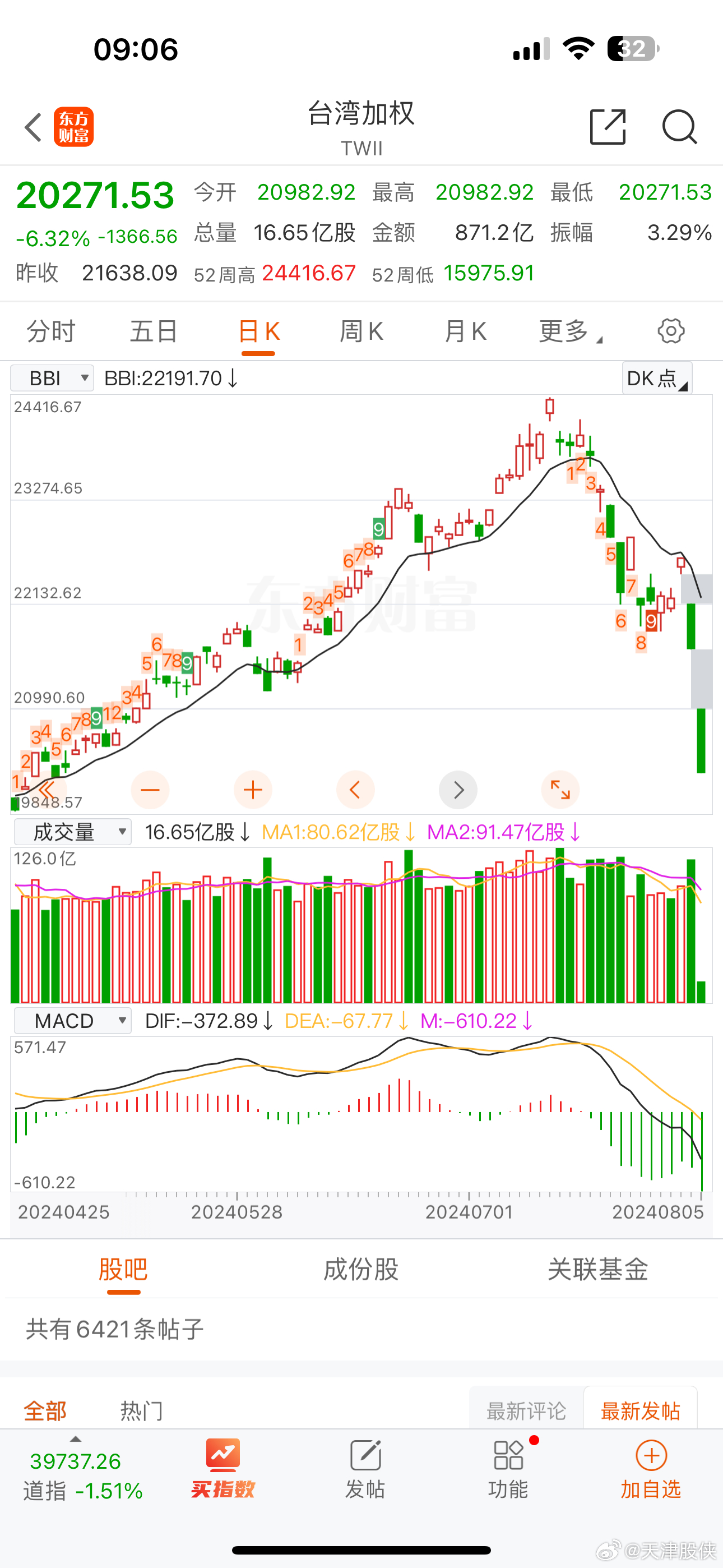 台股行情大盘走势图，深度分析与展望，台股行情大盘走势图深度解析与未来展望