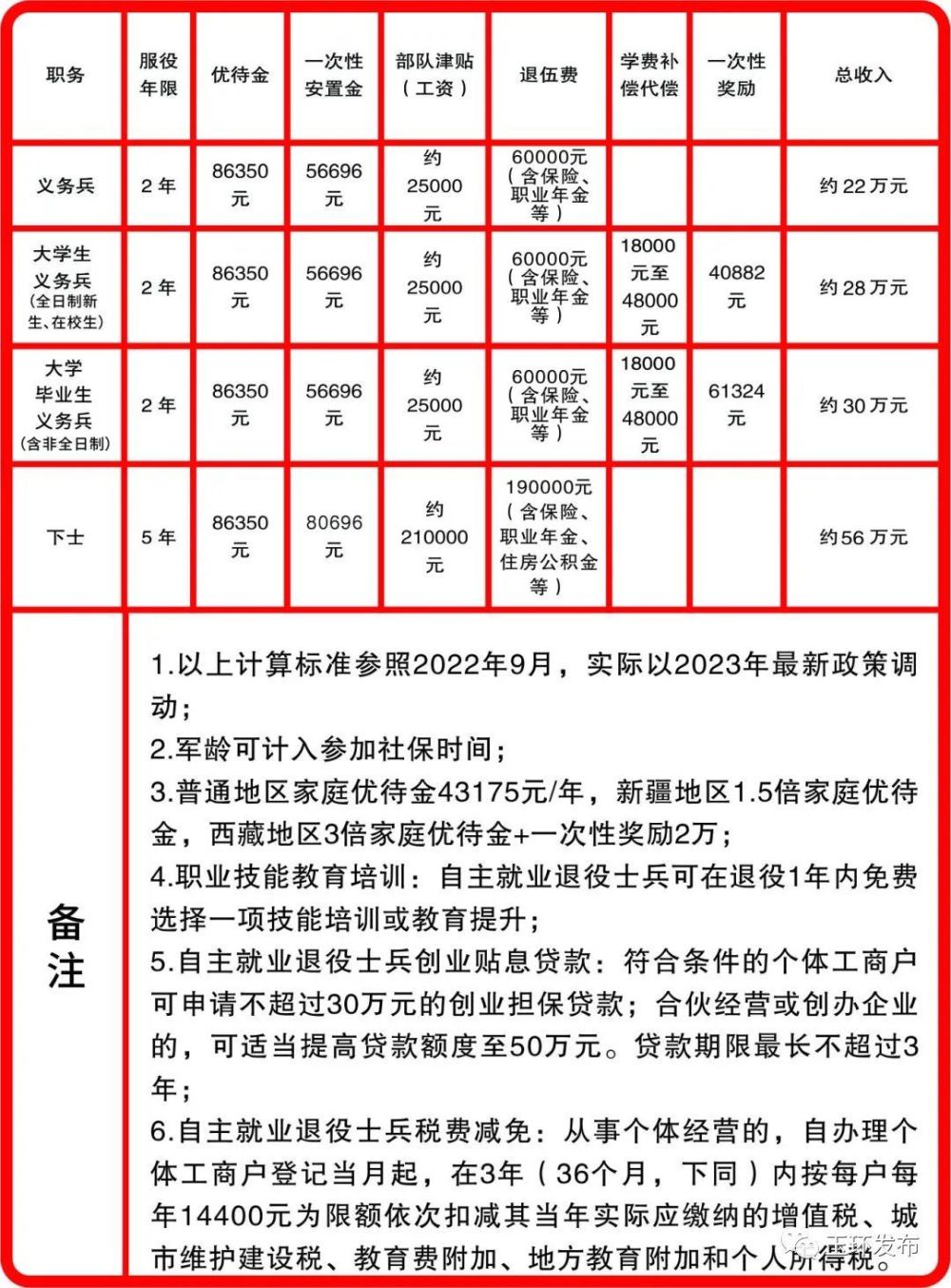 揭秘2023年招兵条件，当兵的条件与要求，揭秘2023年招兵条件及当兵要求和标准
