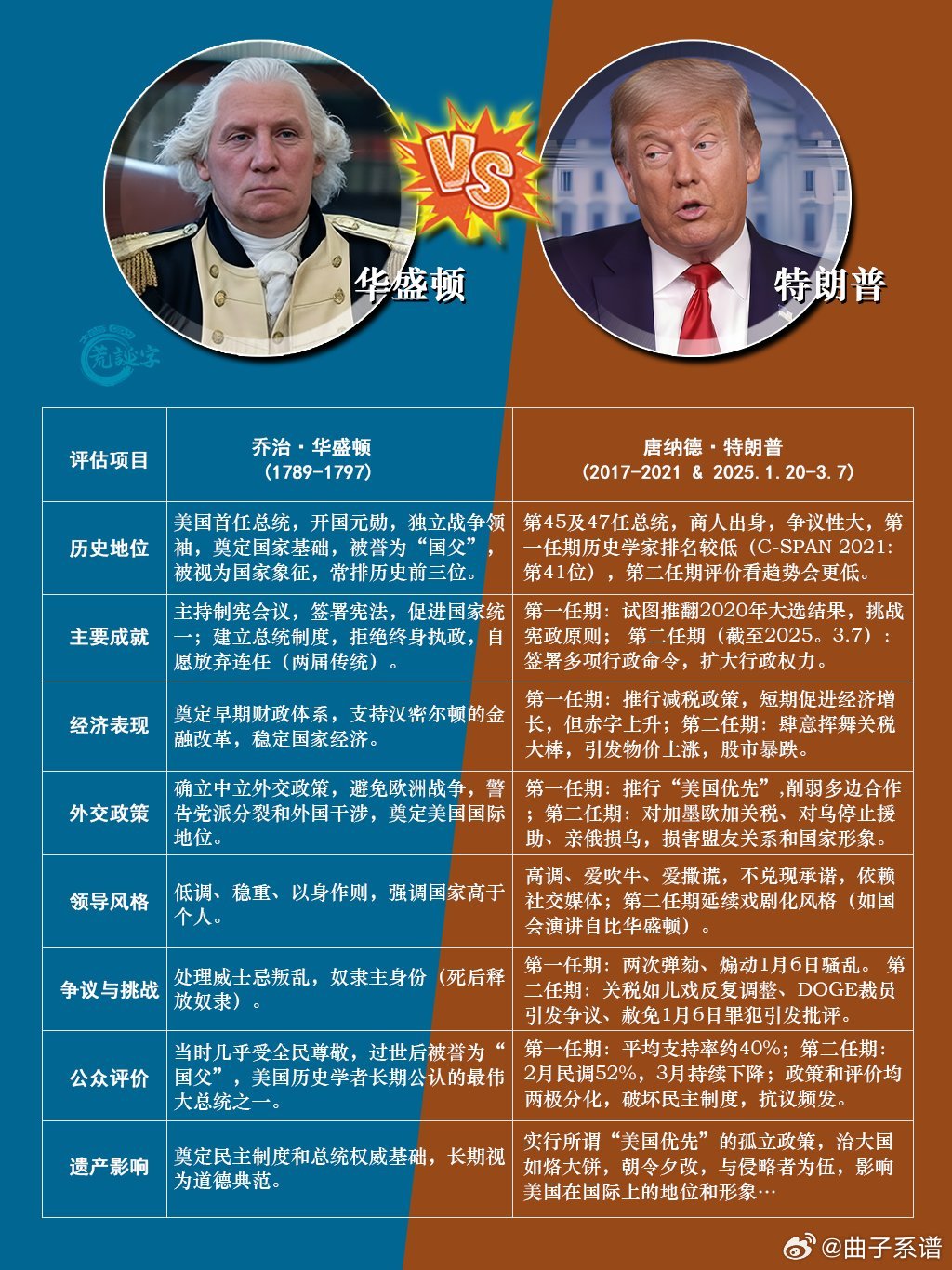 美国总统排行榜，历史与影响下的伟大领导者，美国总统排行榜，历史影响力下的伟大领导者