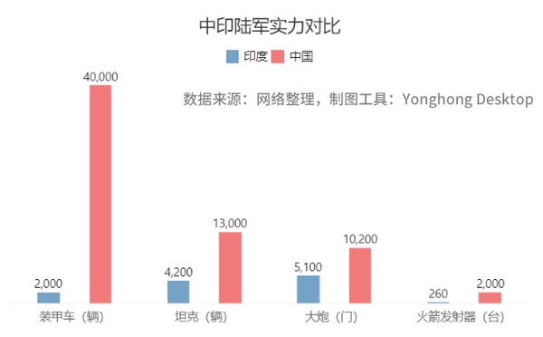 2022年中印军事对比，实力分析与发展展望，2022年中印军事对比，实力分析与发展展望