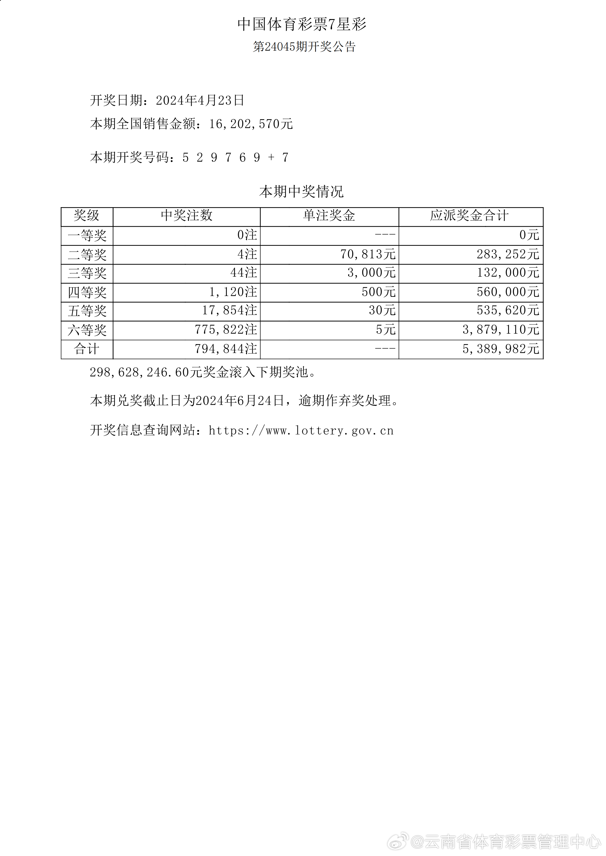 新奥历史开奖记录表一